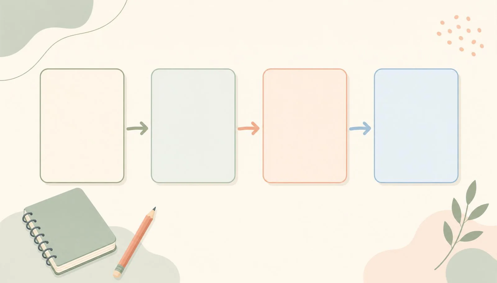 Ilustração de sequência didática simples organizada em etapas.